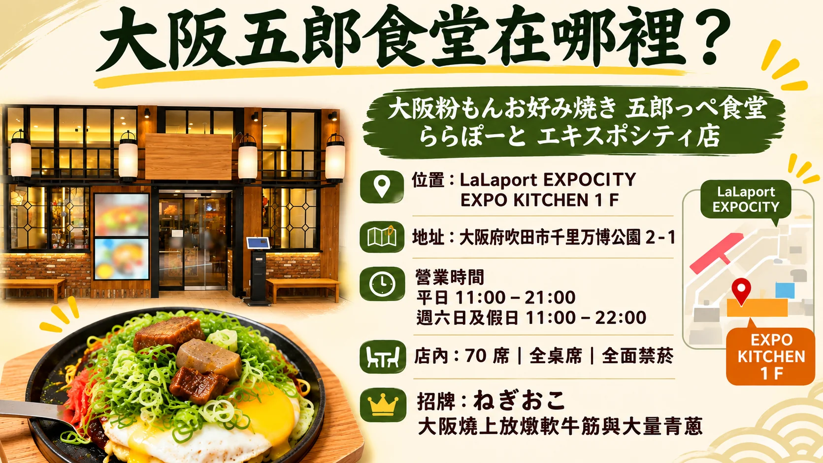 餐廳資訊整理卡：五郎食堂位於 LaLaport EXPOCITY 的 EXPO KITCHEN 1 樓，列出地址、營業時間、70 席全桌席與全面禁菸，招牌是ねぎおこ