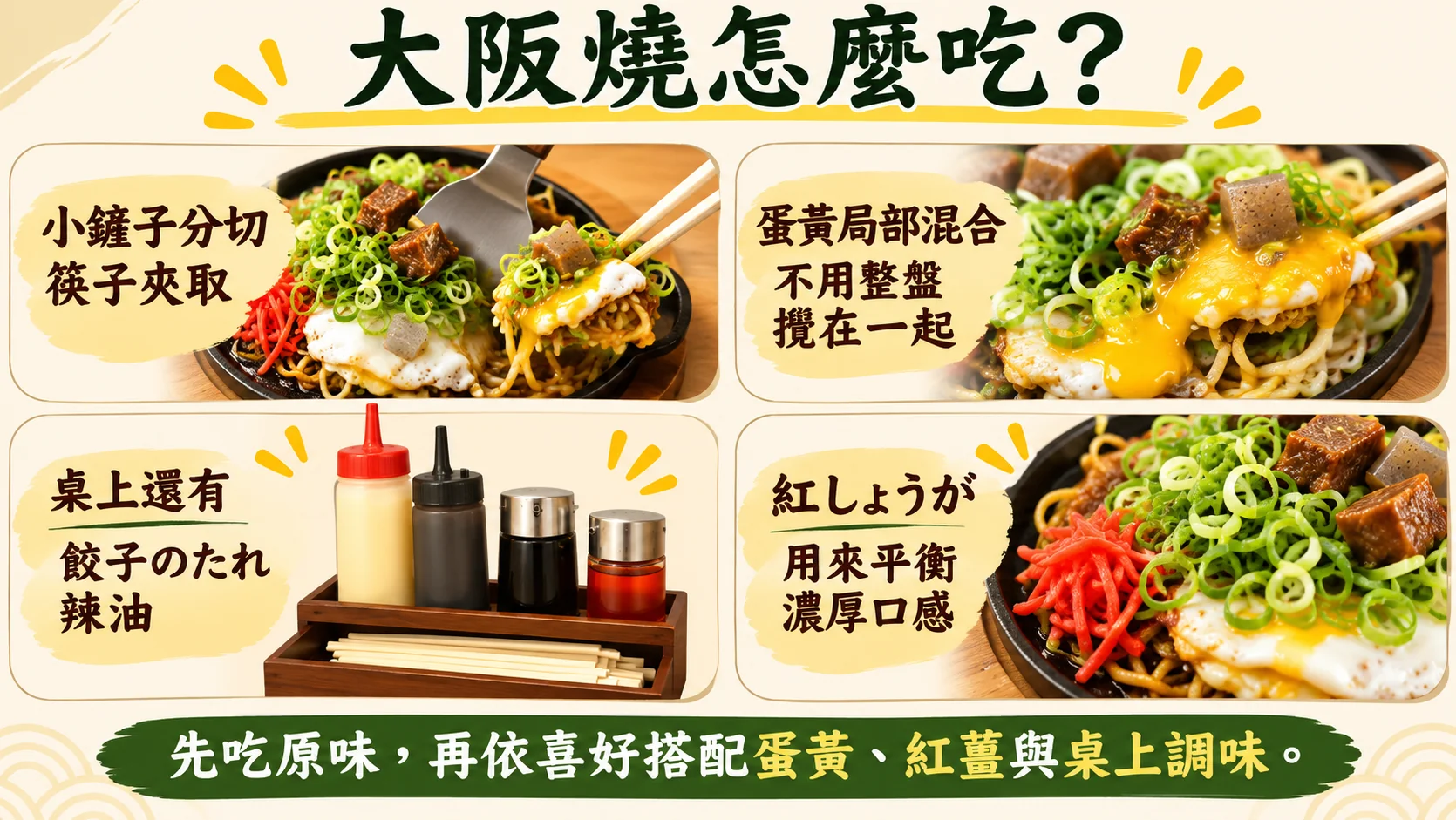 吃法整理卡：小鏟子分切、筷子夾取，蛋黃局部混合，桌上還有餃子のたれ與辣油，紅しょうが用來平衡濃厚口感
