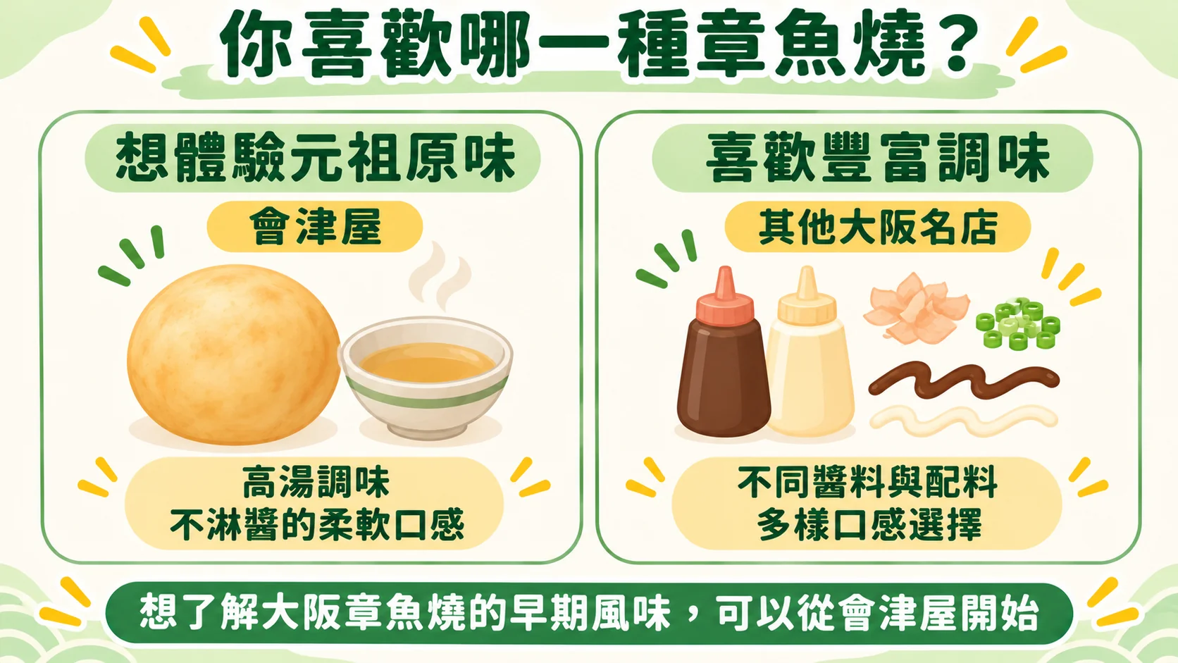 推薦對象判斷卡:想體驗元祖原味可以選會津屋,喜歡豐富調味的人可以看其他大阪名店,想了解大阪章魚燒的早期風味可以從會津屋開始
