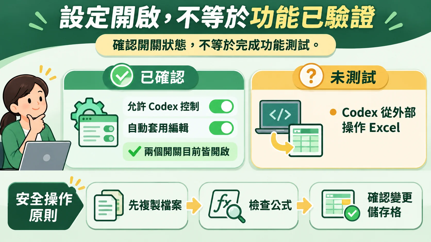 K2 判斷卡：設定開啟不等於功能已驗證，已確認兩個開關開啟，Codex 從外部操作 Excel 尚未測試，使用前先複製檔案、檢查公式、確認變更儲存格