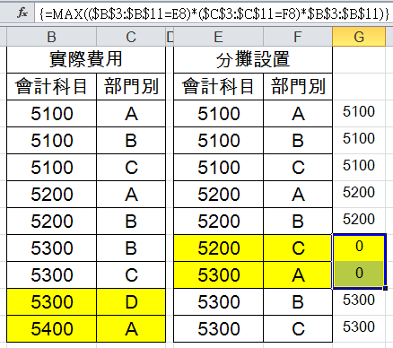 三、交叉核對報表