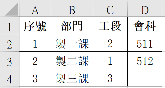 一、直接生產部門