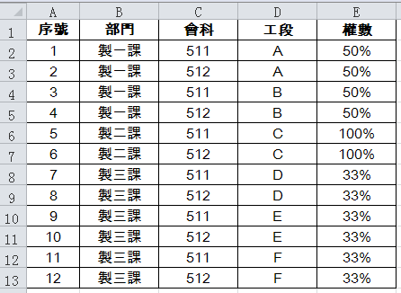 三、成本分攤比率