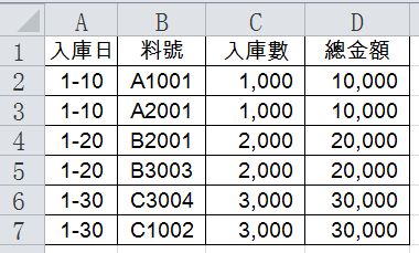 一、入庫料號明細表