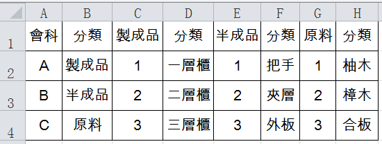二、存貨編碼原則