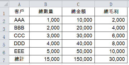 七、報表整理的小技巧