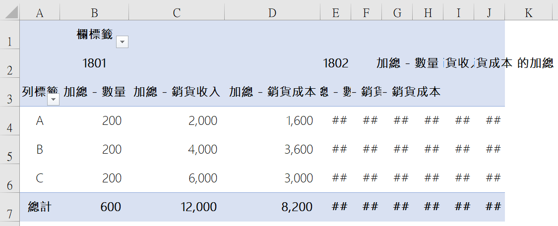 四、毛利彙總報表