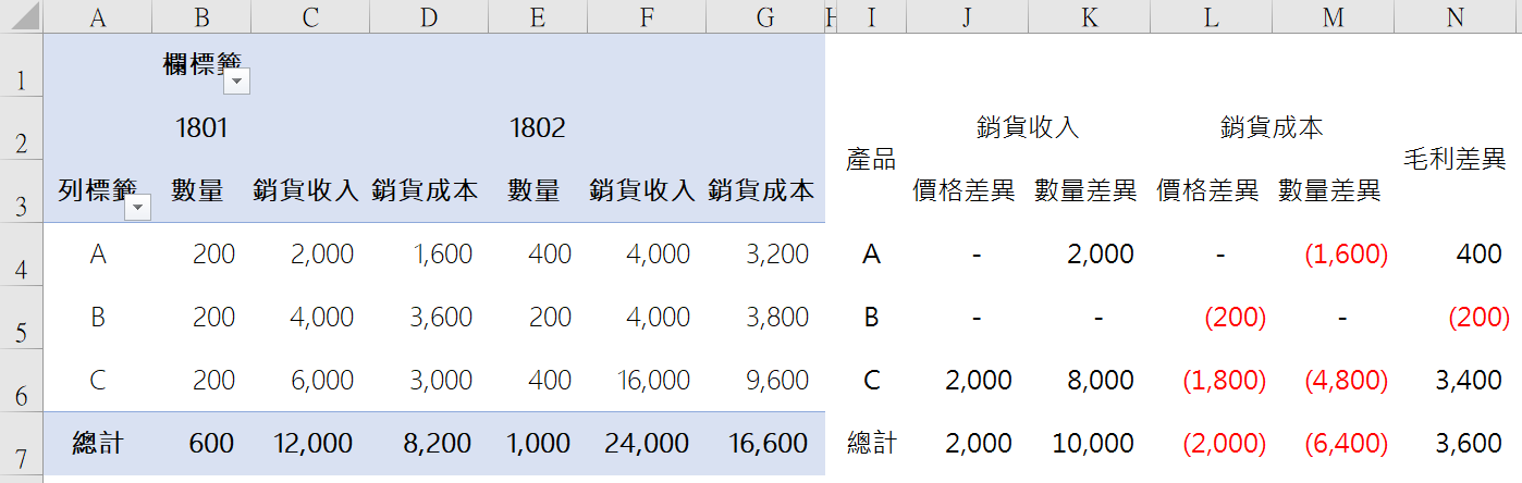 八、成管會價量分析