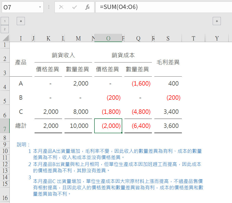 價量分析表公式:1個成本分析表範例的Excel下載