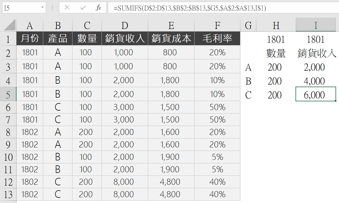 十、SUMIFS函數彙總
