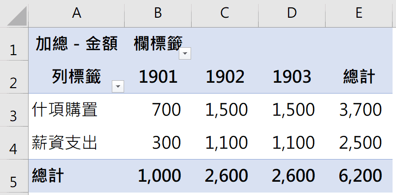 Excdel樞紐分析表自動更新：INDIRECT函數建立傳票明細帳