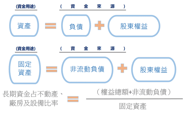 Excel VBA財務報表分析：財務結構與長期資金比率 1