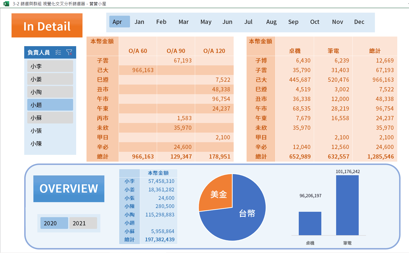 Excel職場應用大全集:函數指令從基礎到進階 4 Excel職場應用大全集:函數指令從基礎到進階 3
