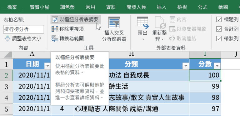 Excel樞紐分析表：快速建立報表，加總值遞減排序 1