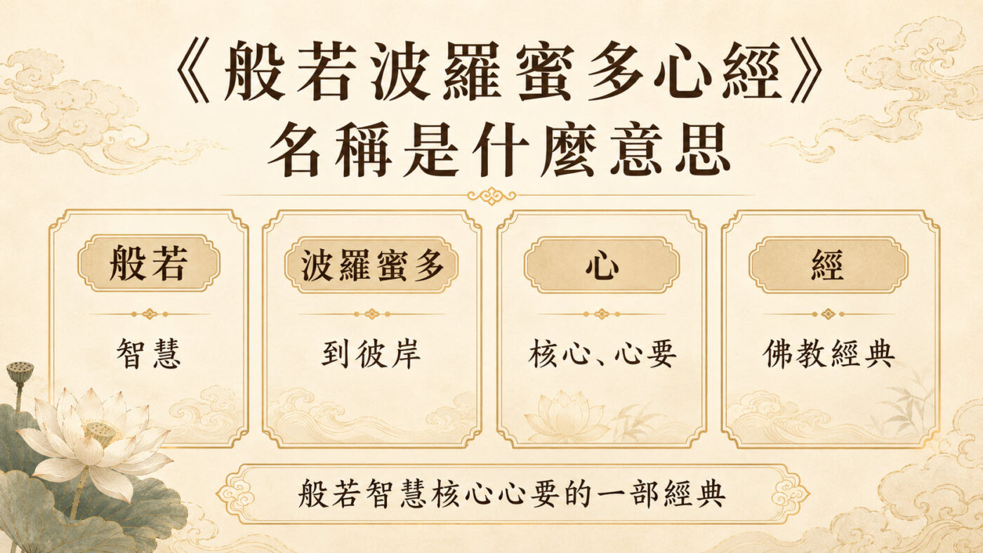 三、《般若波羅蜜多心經》名稱是什麼意思