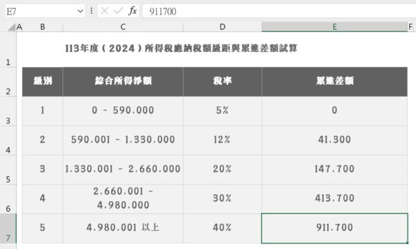 Excel所得稅試算2024:用公式計算要繳多少稅