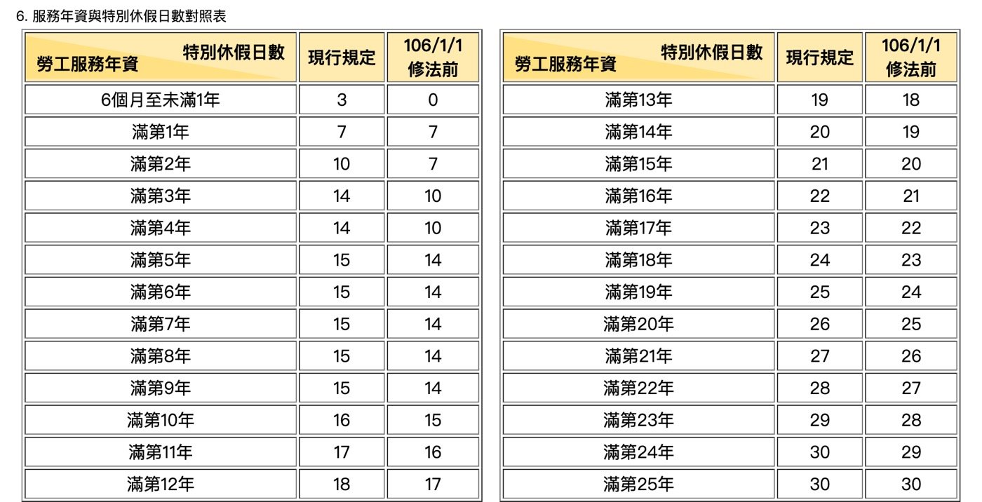 五、新制何時開始?