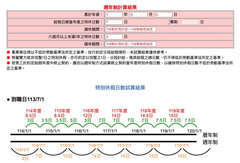 曆年制特休計算公式Excel:1組函數迅速得到答案