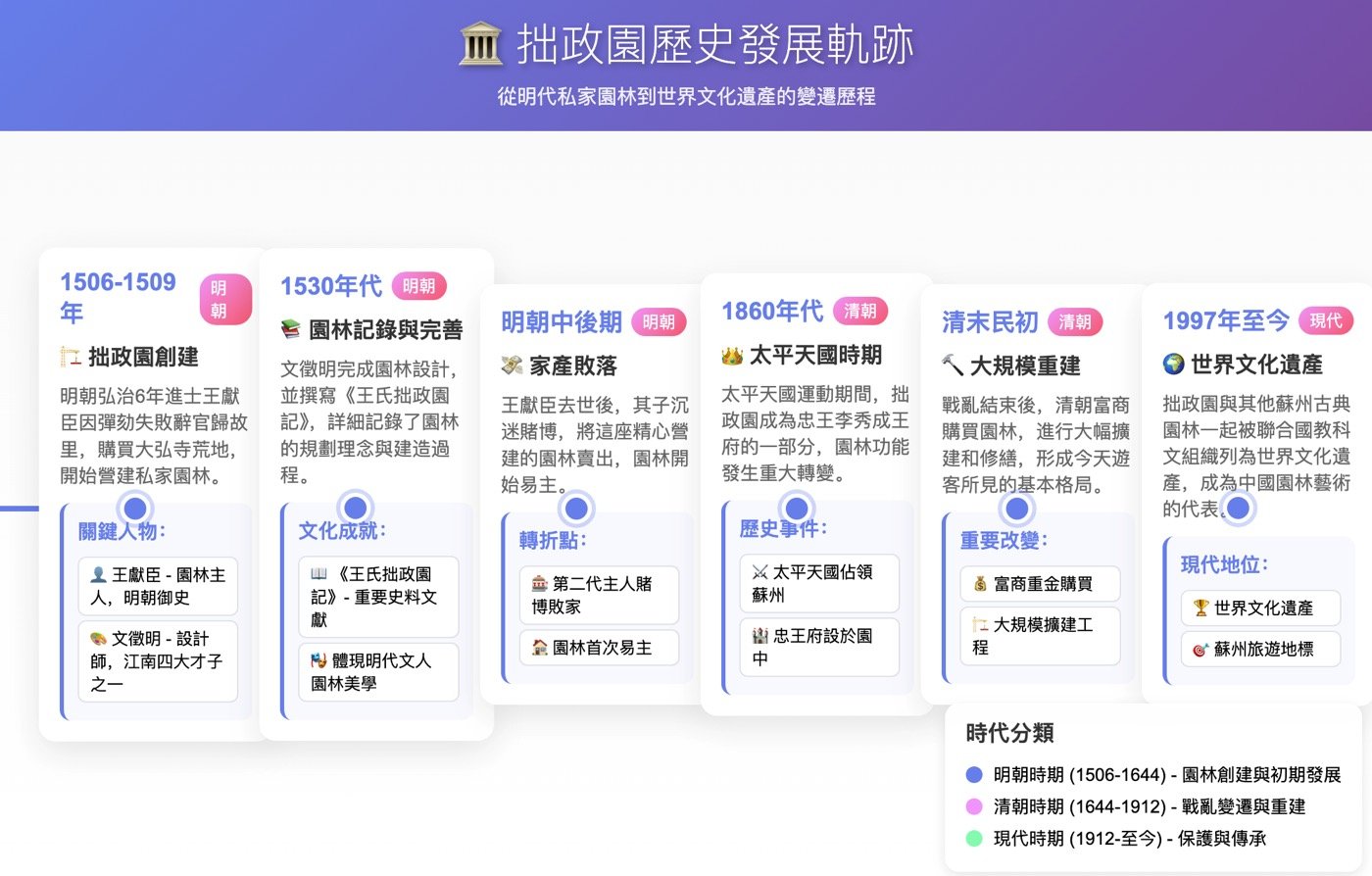 一、園林來源歷史