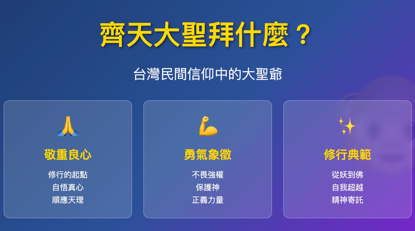 一、齊天大聖拜什麼
