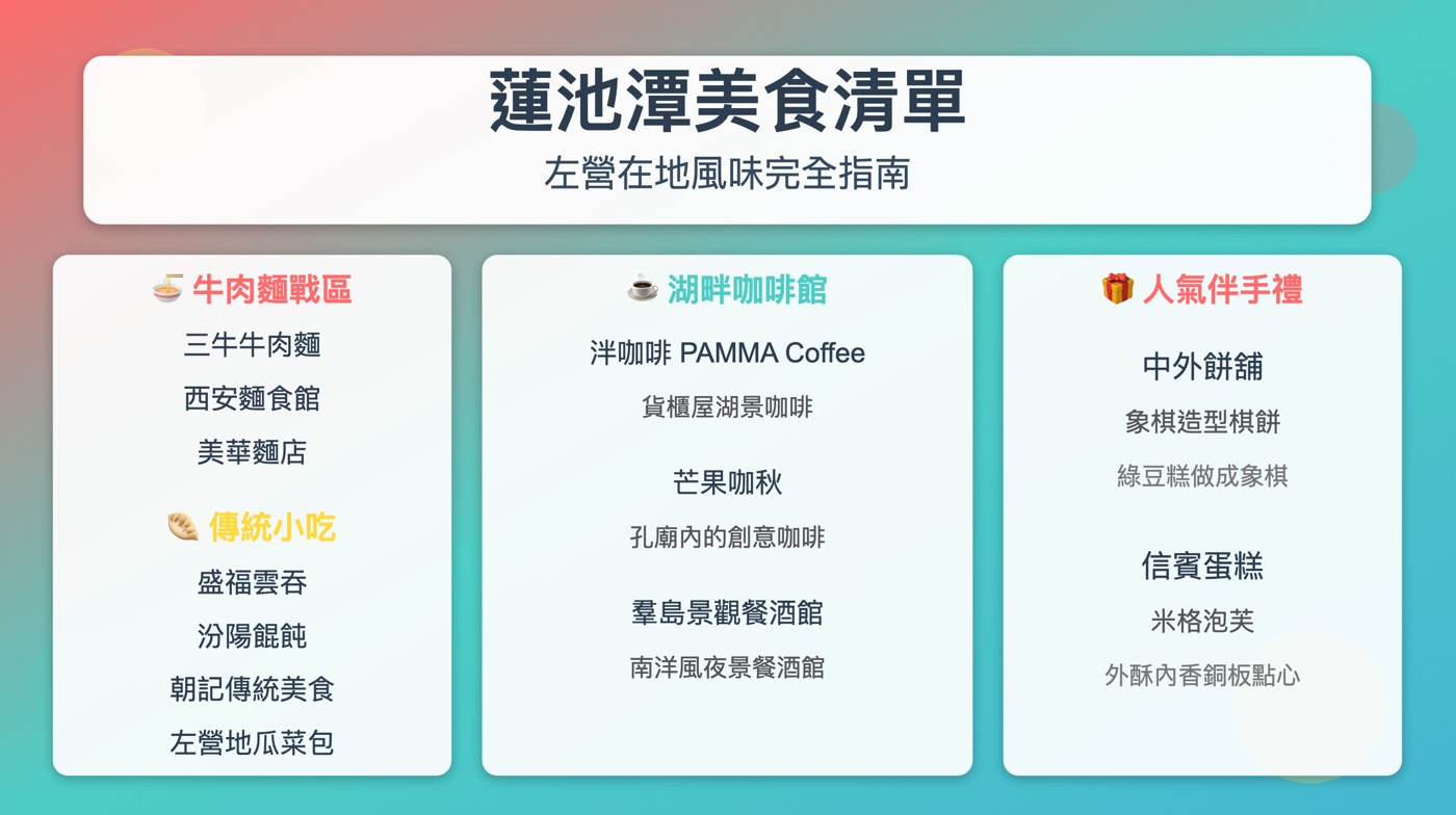 蓮池潭美食:5大景點與必吃的牛肉乾拌麵美食