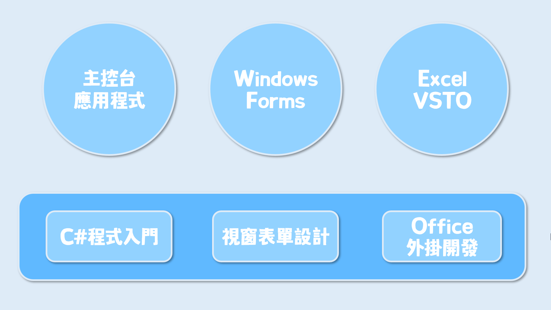 C#是什麼?