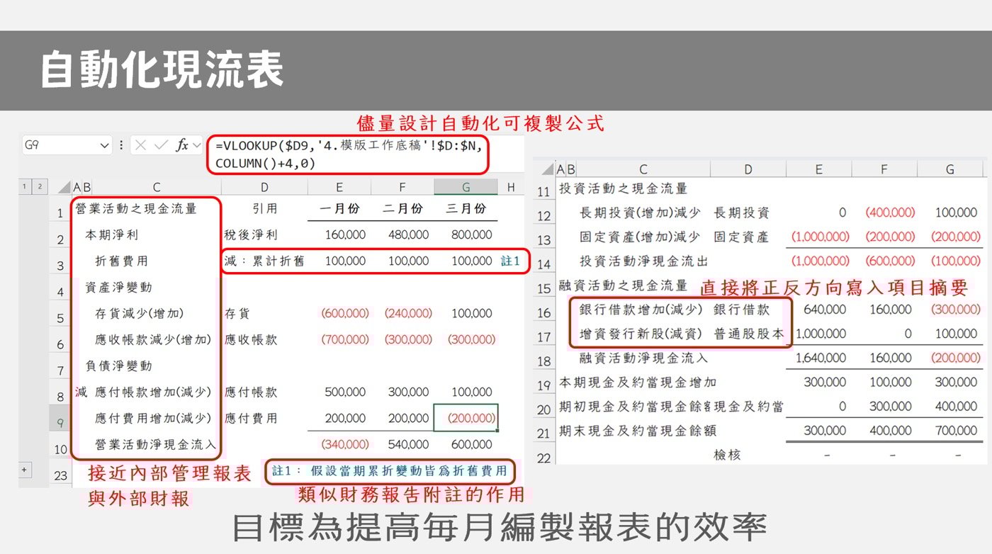 2-3 現流表(三)：間接法公式範例