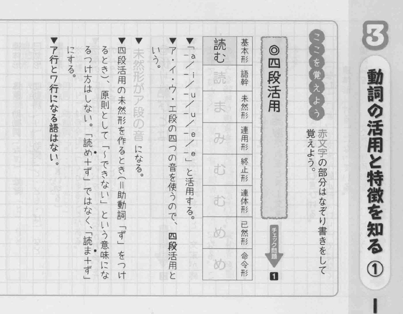 日文動詞變化:五大分類的整理口訣與範例大全