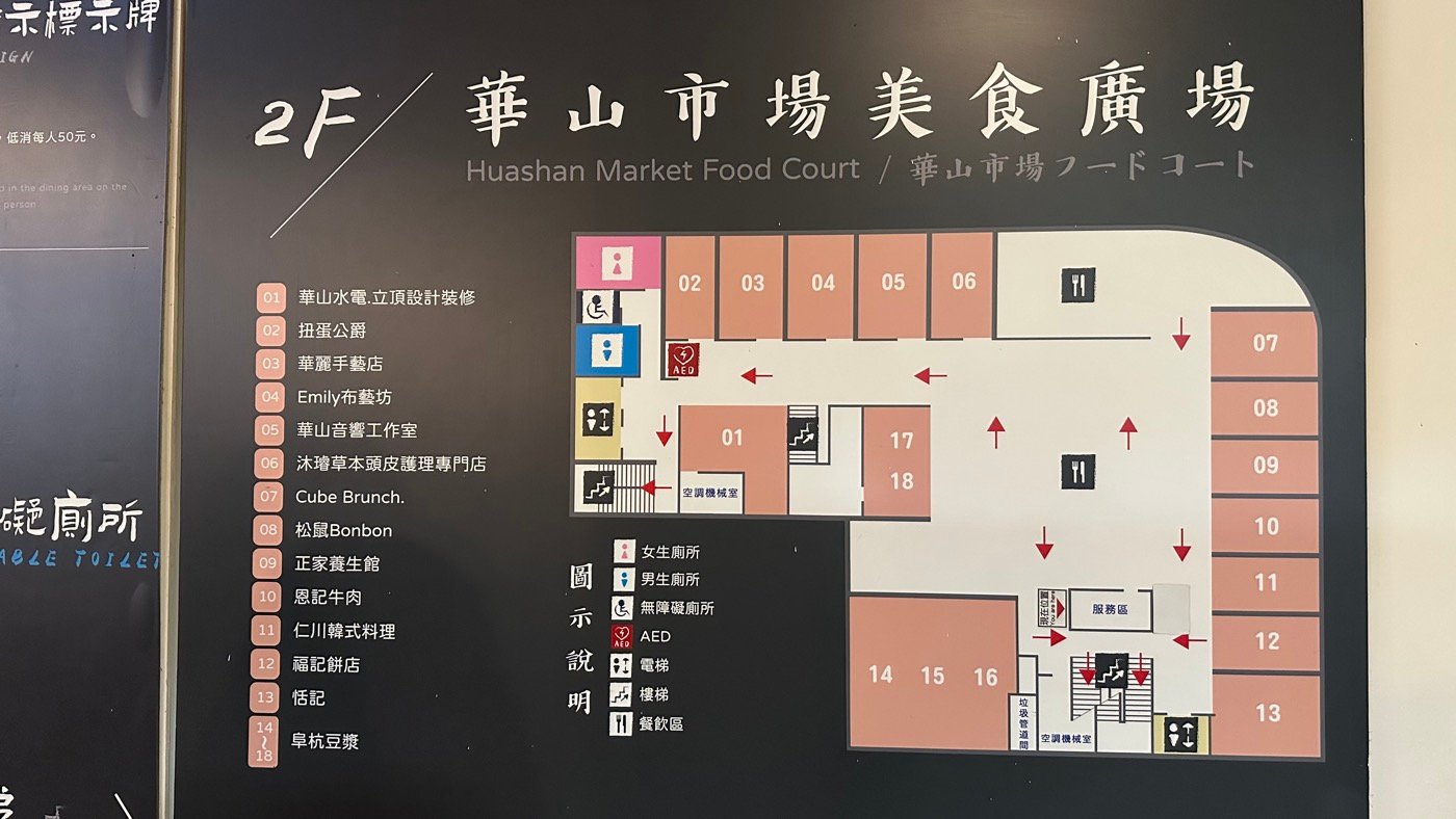 三、認識華山市場2