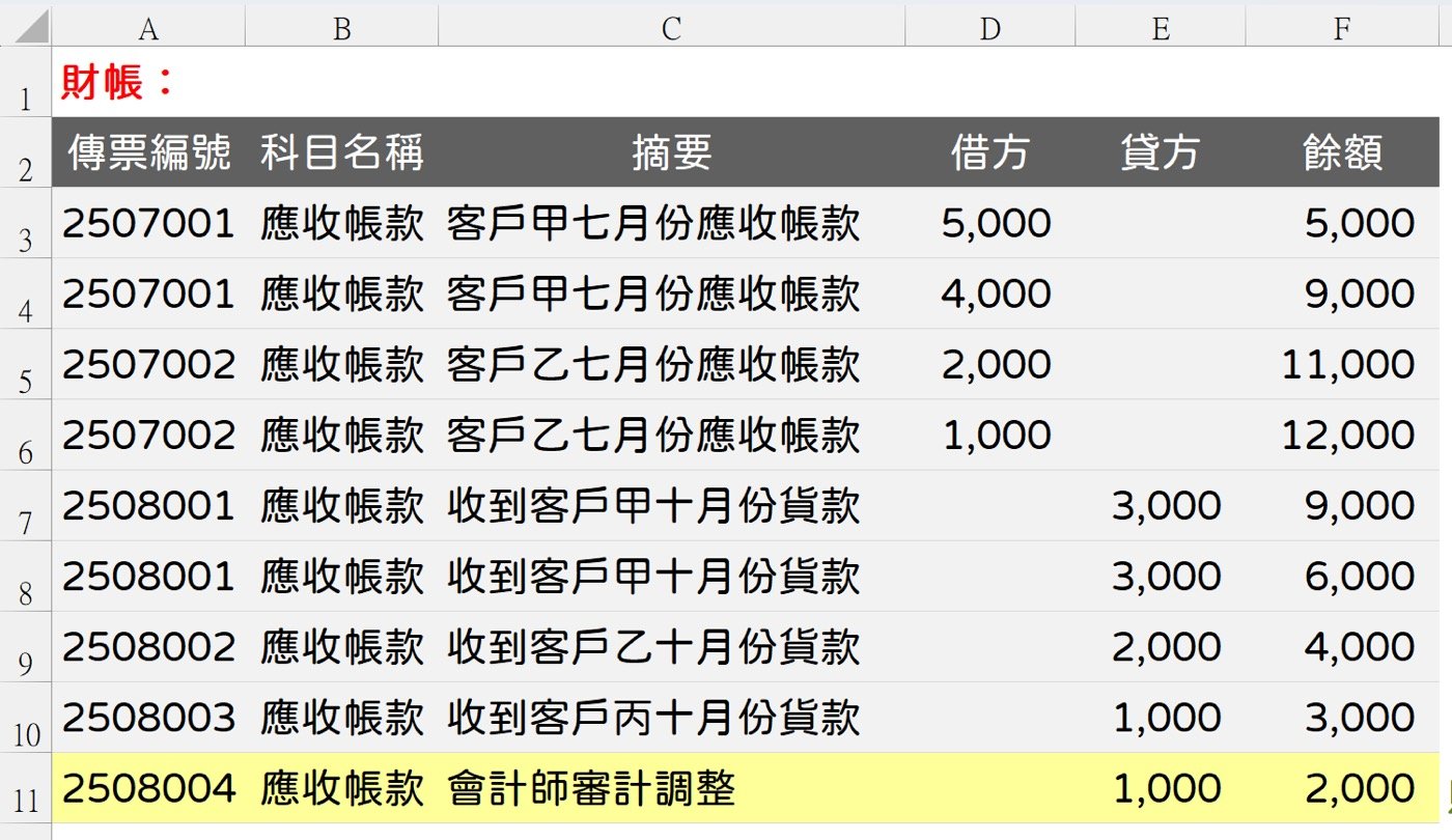 一、第一張工作表