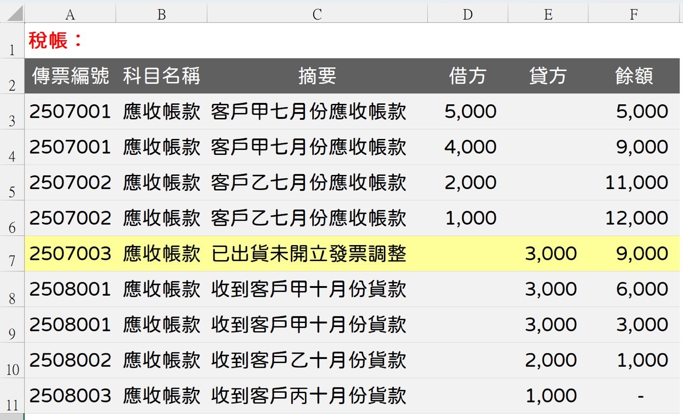 二、第二張工作表