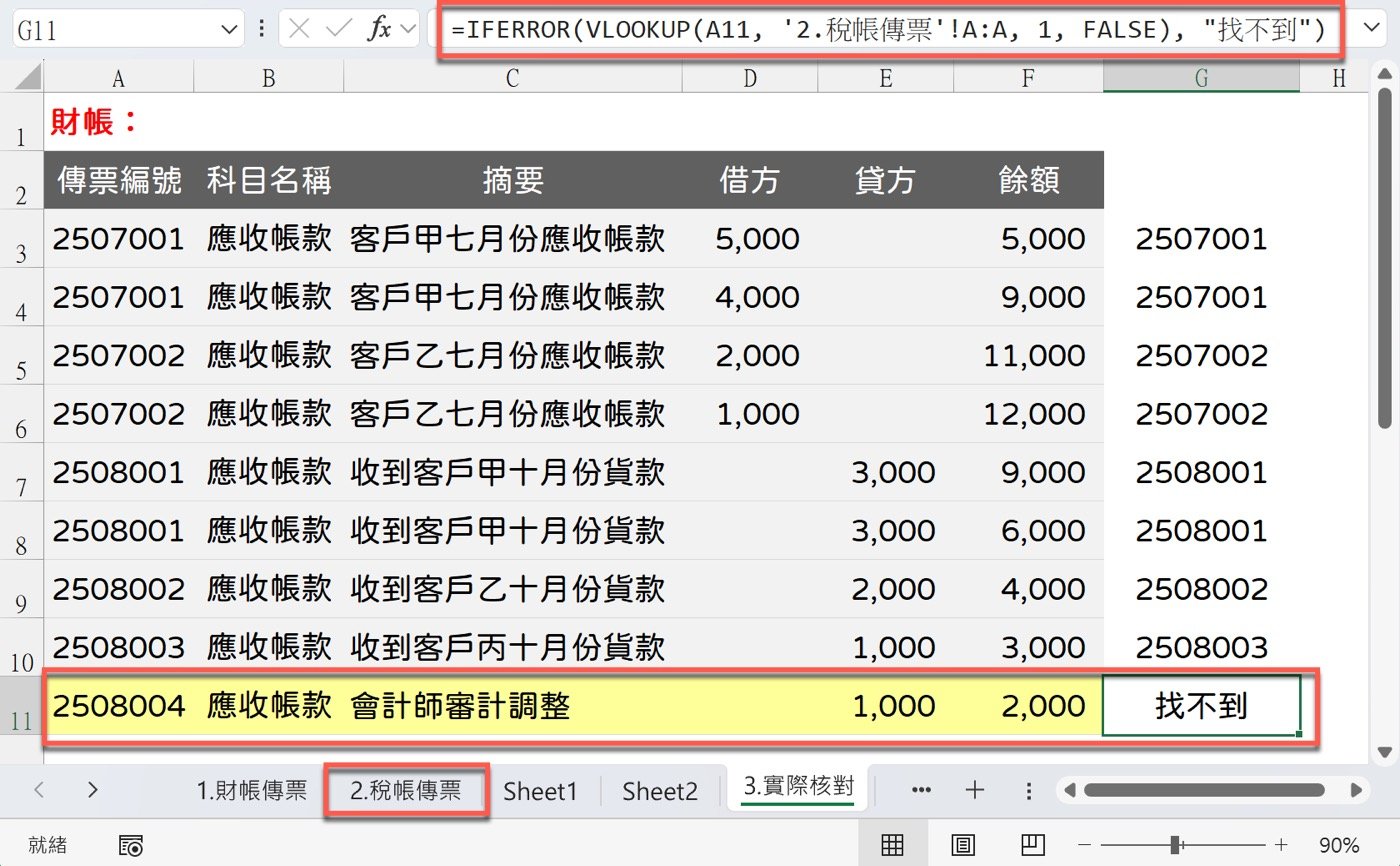 八、實際工作應用