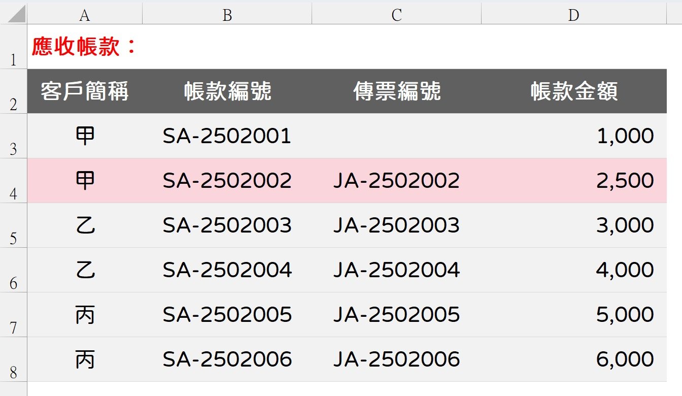 一、應收帳款明細