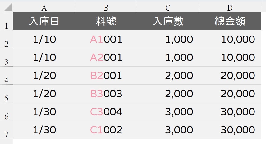 一、存貨入庫明細帳