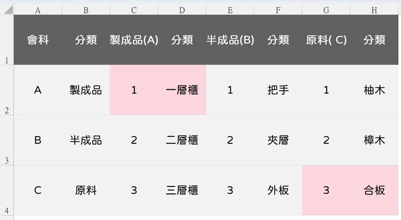 二、料號編碼原則