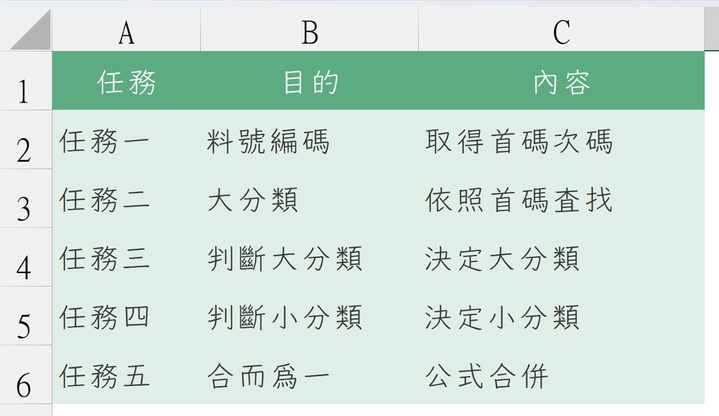六、拆解工作任務