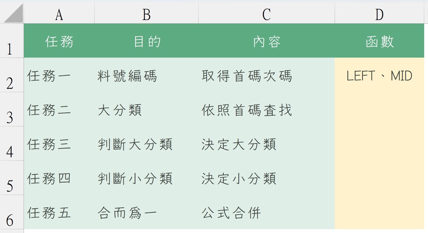八、學習心得筆記