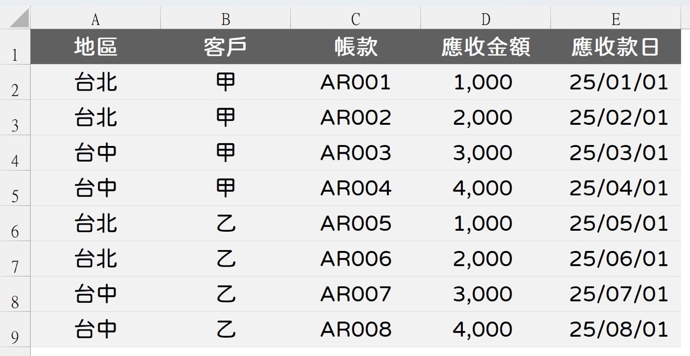 一、應收帳款明細表