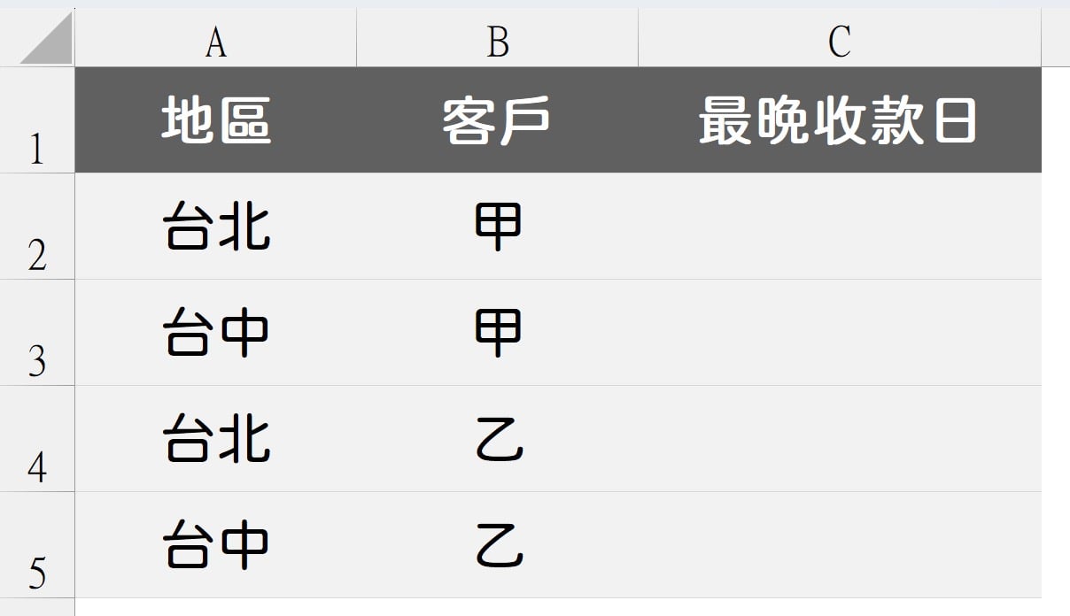 四、管理報表需求