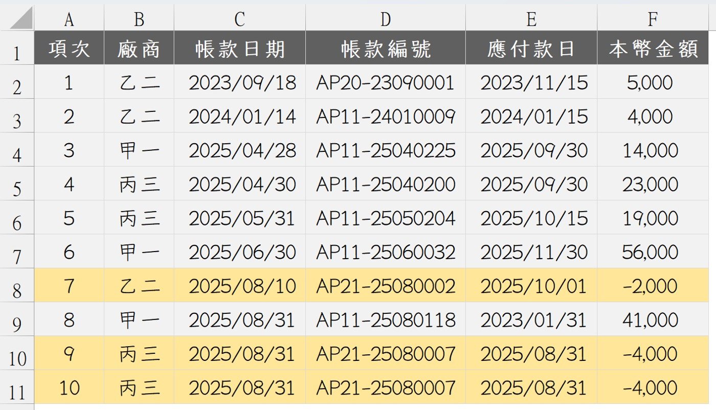 一、應付帳款負數