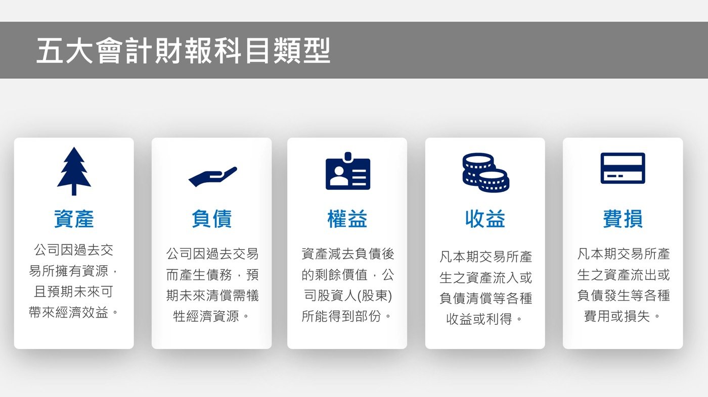 會計自學:從5大分類入門開始建立財報觀念