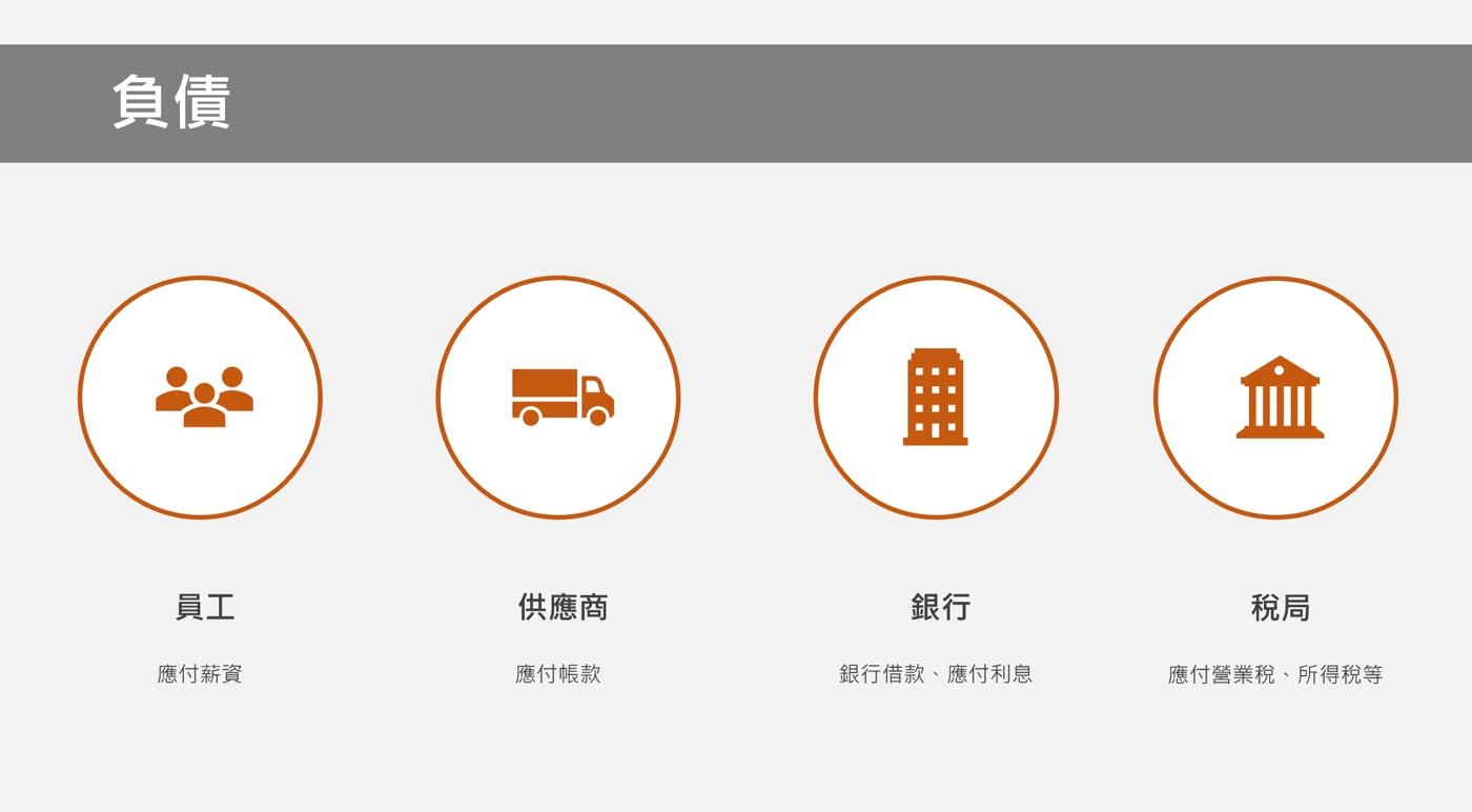 四、流動非流動負債