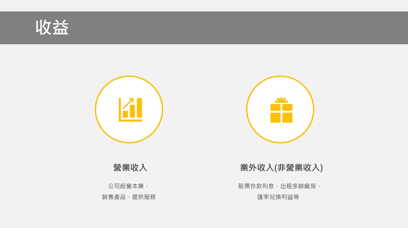 六、預測未來的收益