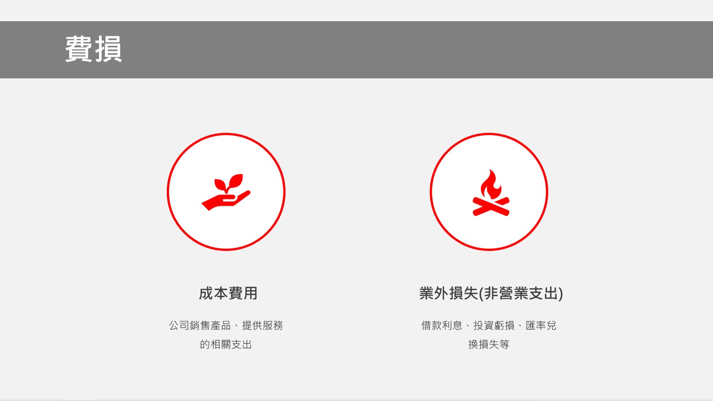 七、成本費用與費損