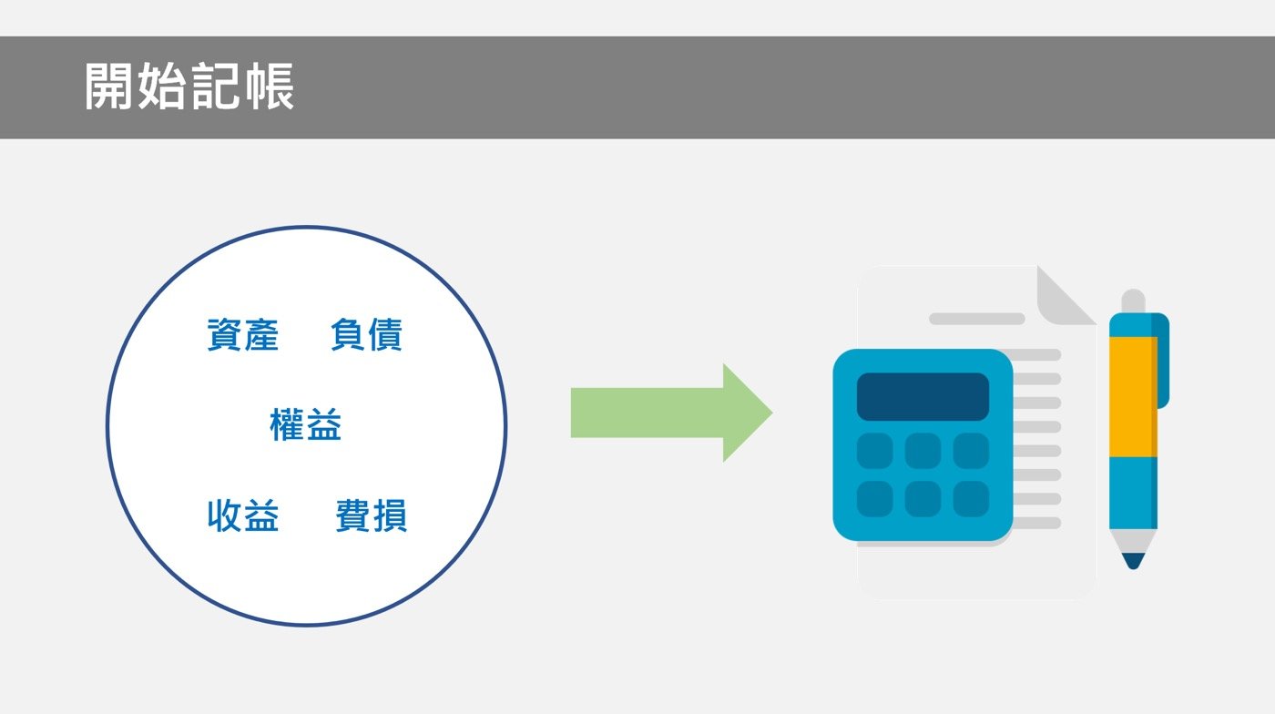 一、財務報表記帳
