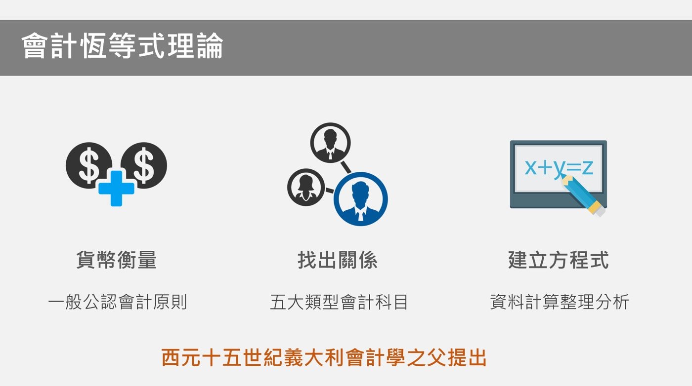五、會計學之父理論