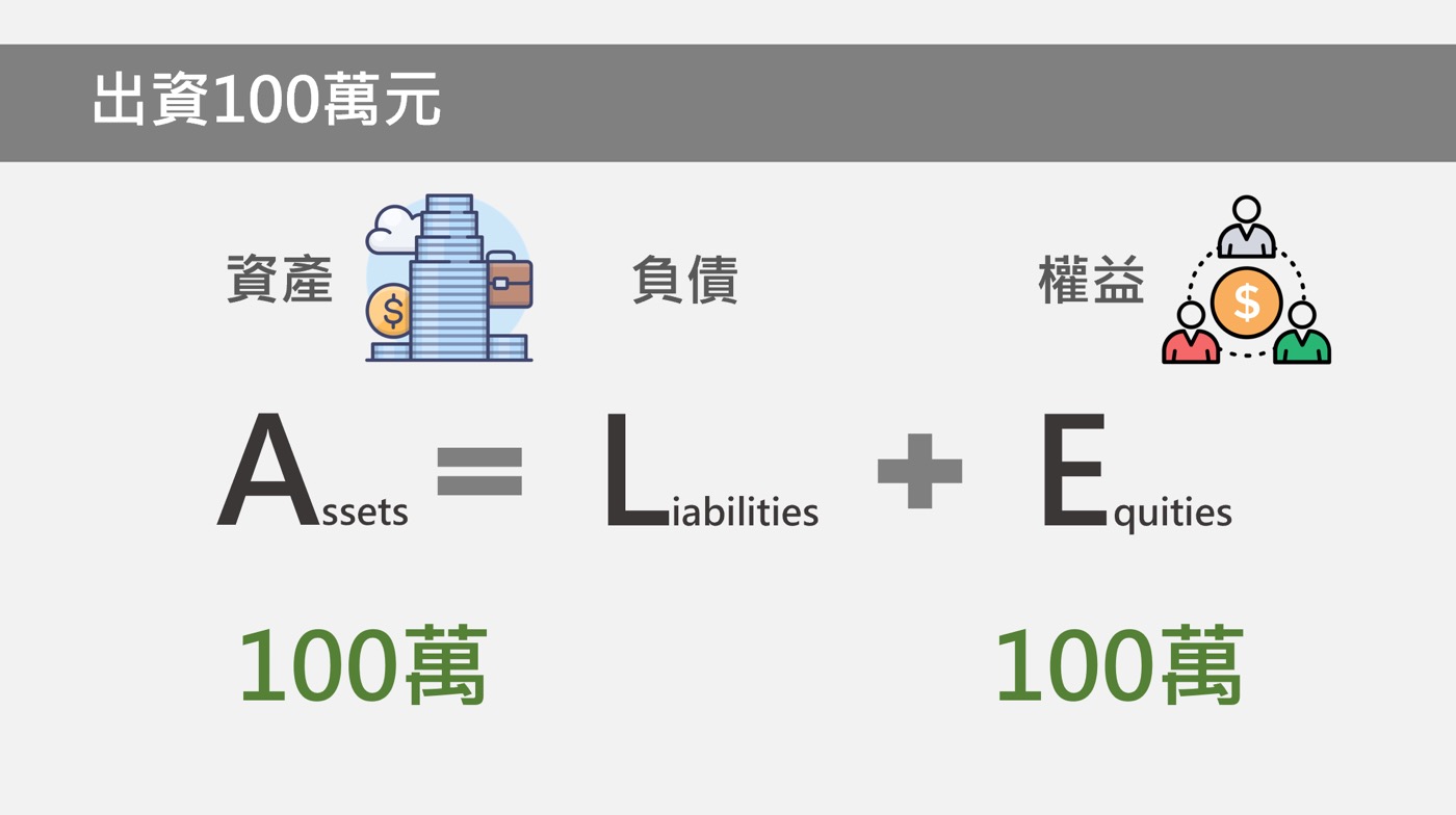 會計恆等式範例：1個公式口訣建立會計借貸表