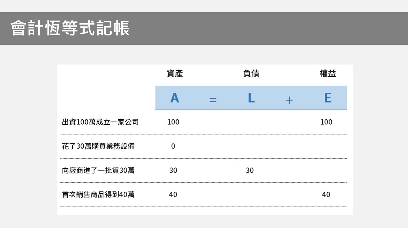 九、資產與負債權益