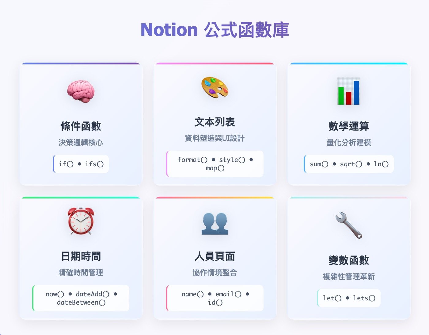 公式是Notion的靈魂