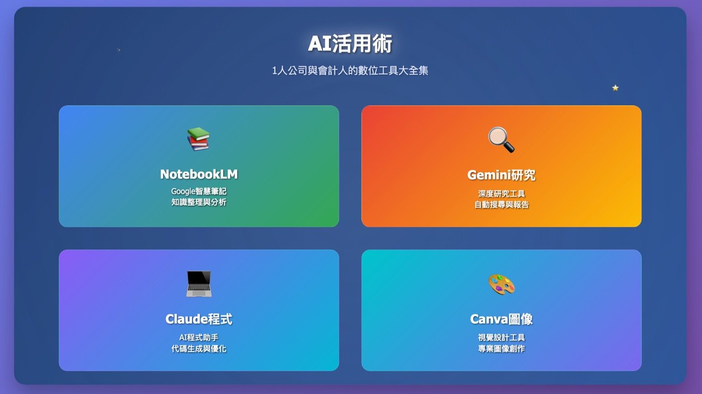 AI活用術課程四大主題